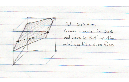 one step in the cube method